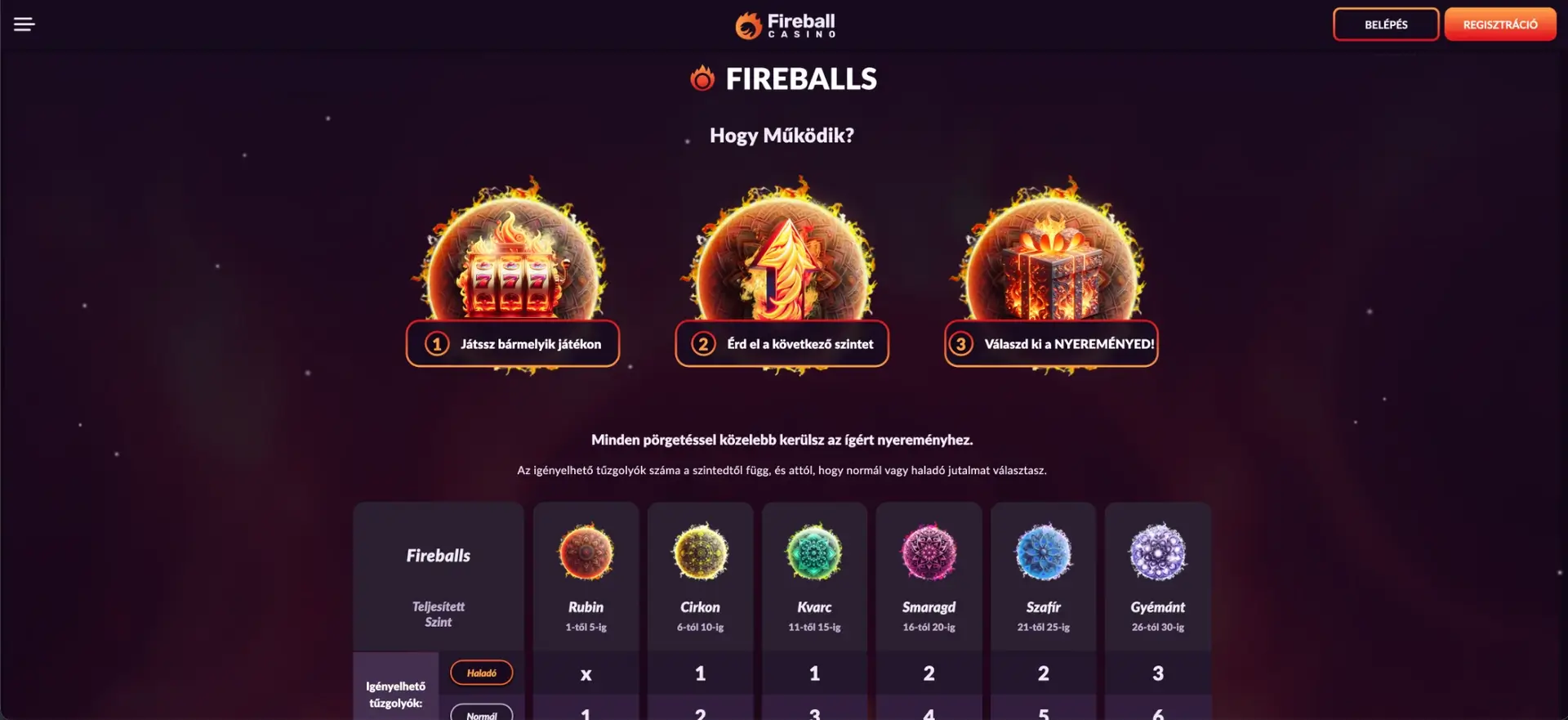 A Fireballs hűségprogram szabályai